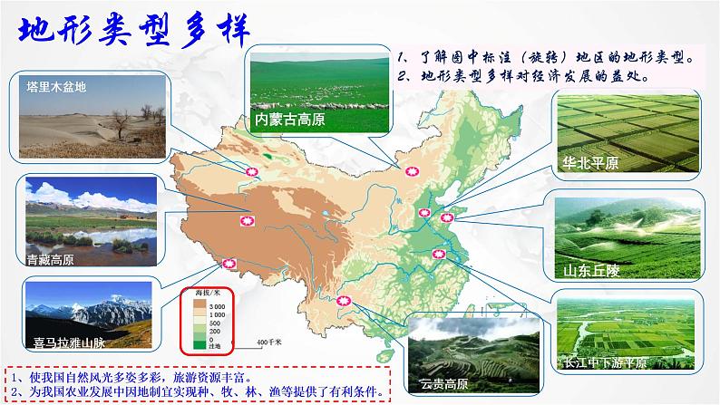 2021年初中地理人教版八年级上册 第二章第一节 地形和地势 第1课时 课件第6页