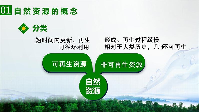 2021-2022学年初中地理人教版八年级上册 3.1 自然资源的基本特征 教学课件第6页