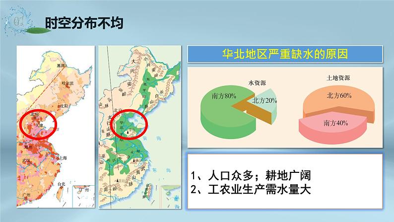 2021-2022学年初中地理人教版八年级上册 3.3 水资源 教学课件08