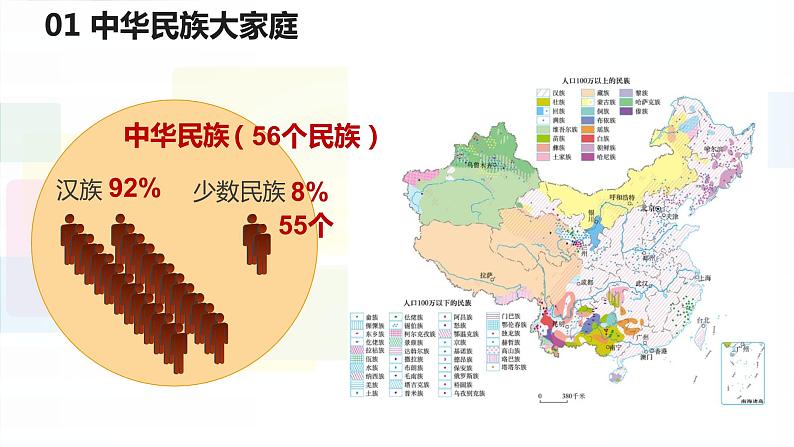 2021-2022学年初中地理人教版八年级上册 1.3 民族 教学课件06