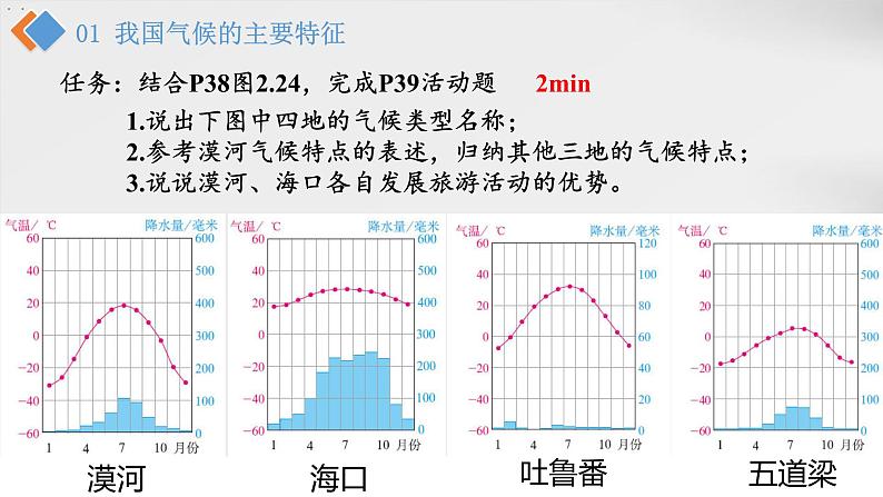 2021-2022学年初中地理人教版八年级上册 2.2 气候（第3课时·气候特征及影响因素） 教学课件05