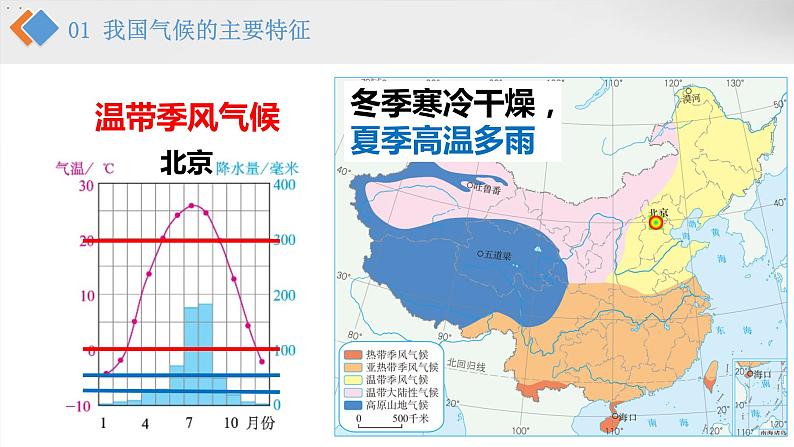 2021-2022学年初中地理人教版八年级上册 2.2 气候（第3课时·气候特征及影响因素） 教学课件06