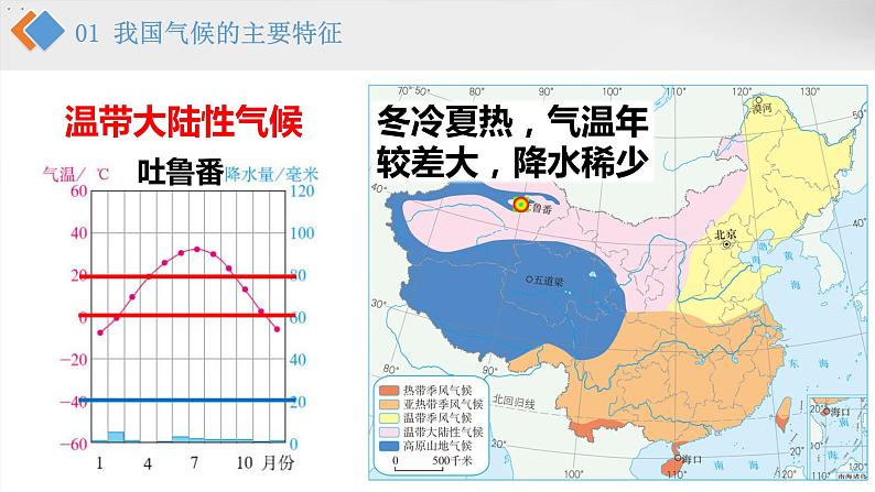 2021-2022学年初中地理人教版八年级上册 2.2 气候（第3课时·气候特征及影响因素） 教学课件07