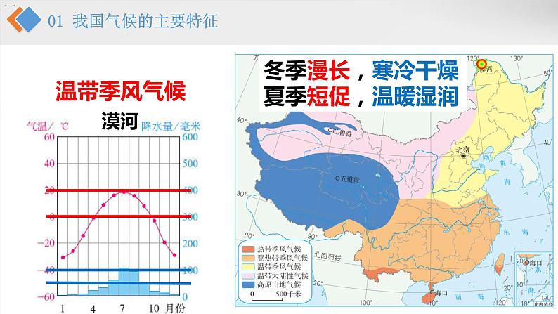 2021-2022学年初中地理人教版八年级上册 2.2 气候（第3课时·气候特征及影响因素） 教学课件08