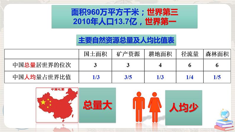 第九章《建设永续发展的美丽中国》-课件第5页