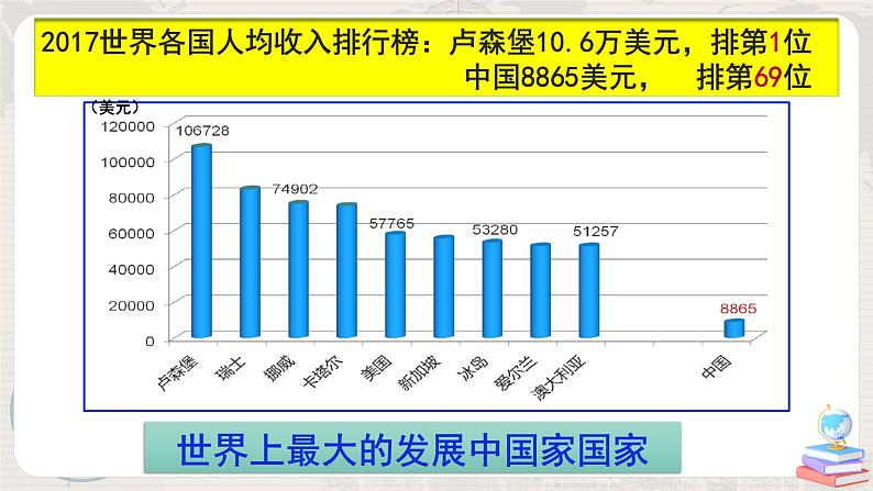 第九章《建设永续发展的美丽中国》-课件第6页