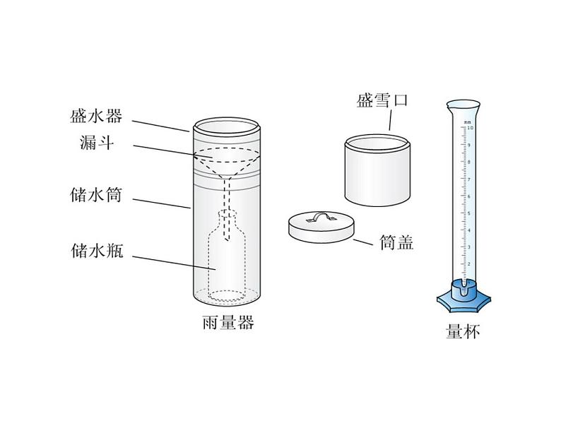 降水的变化与分布PPT课件免费下载06