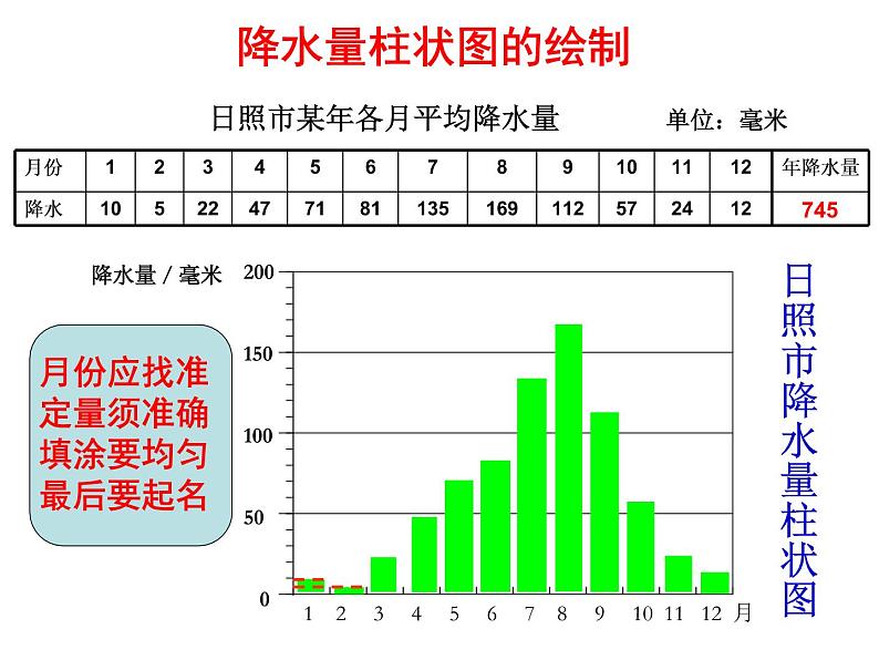 降水的变化与分布PPT课件免费下载08