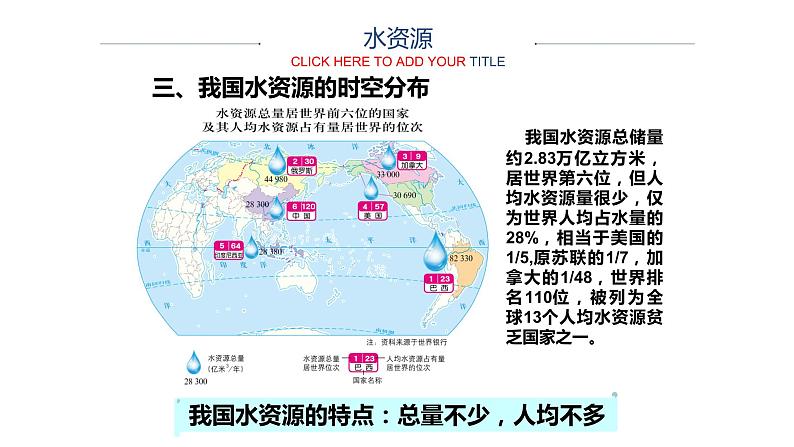 2021-2022学年中图版地理七年级下册4.1水资源及其开发利用课件08