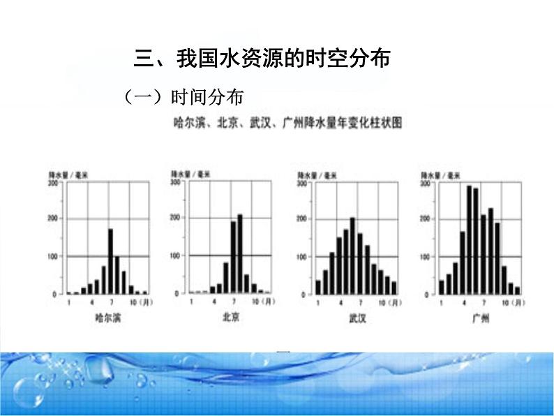 中图版七年级下册地理：4.1水资源及其开发利用(共18张PPT)07