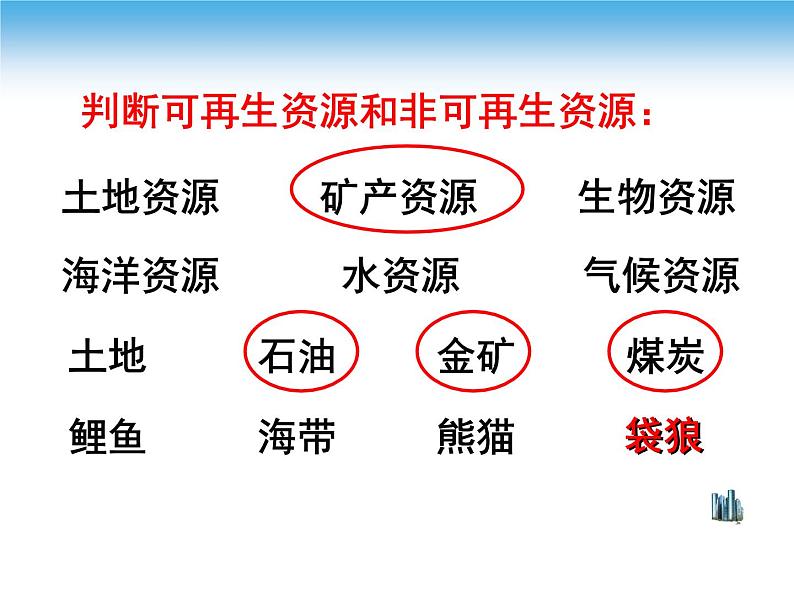 中图版七年级下册地理4.1水资源及其开发利用(一)课件第4页