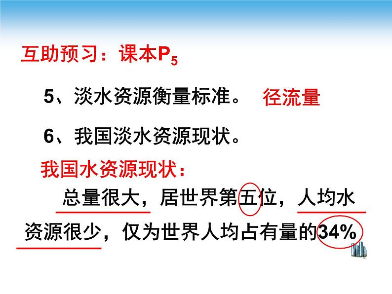 中图版七年级下册地理4.1水资源及其开发利用(一)课件第7页