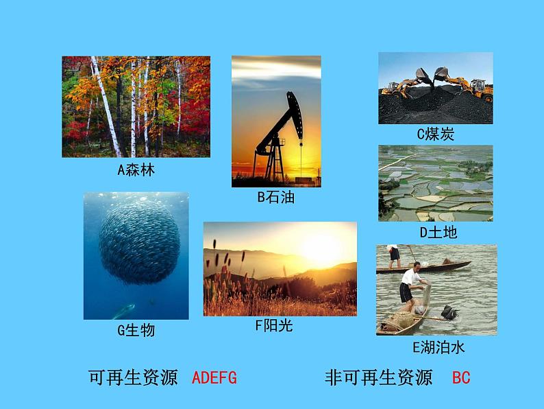 中图版七年级地理下册：4.1《水资源及其开发利用》第3页