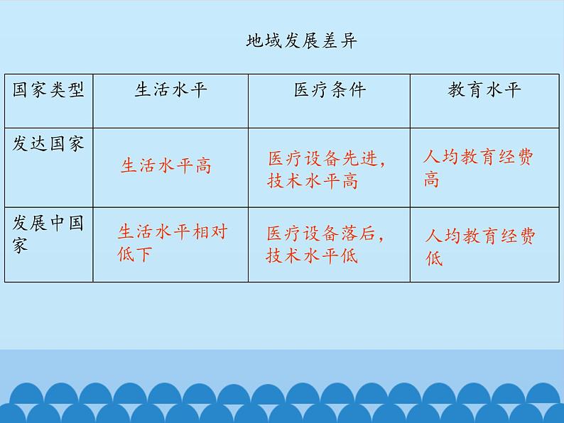 国际经济合作带来了什么PPT课件免费下载08