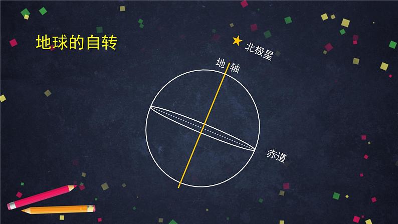 1.1地球的自转和公转（1）课件   中图版七年级地理上册08