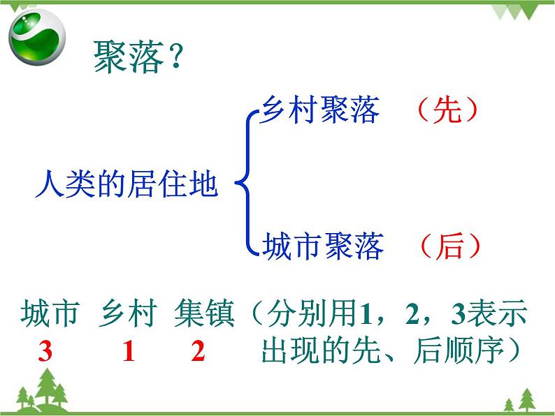 人教版七年级上册 地理：4.3《人类的居住地---聚落》课件3（人教版七年级上册第4页