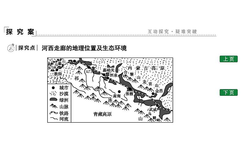 8.2　河西走廊—沟通东西方的交通要道课件PPT06