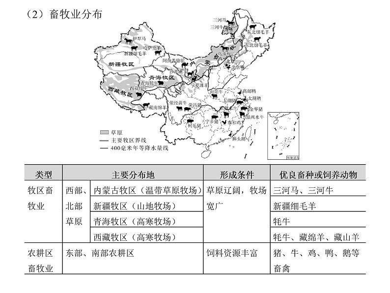 中国主要的产业复习课件PPT第5页