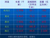 河流和湖泊PPT课件免费下载