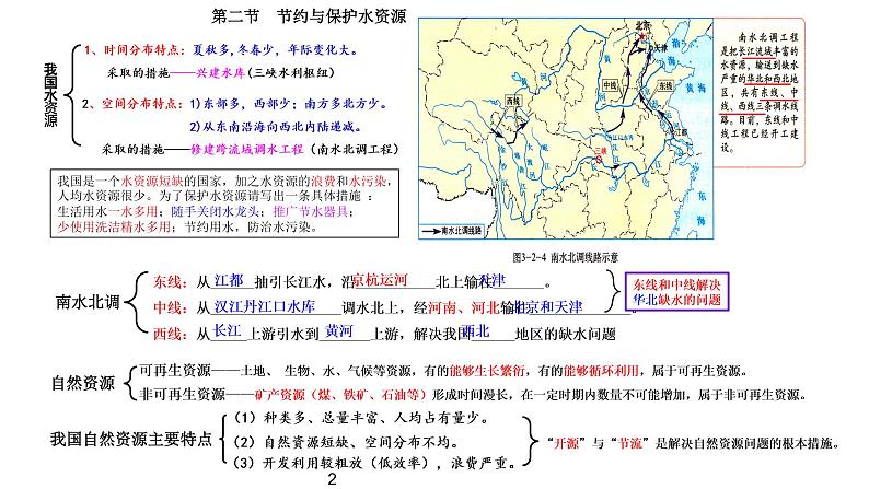 八年级上册第三、第四章重点知识课件PPT第2页