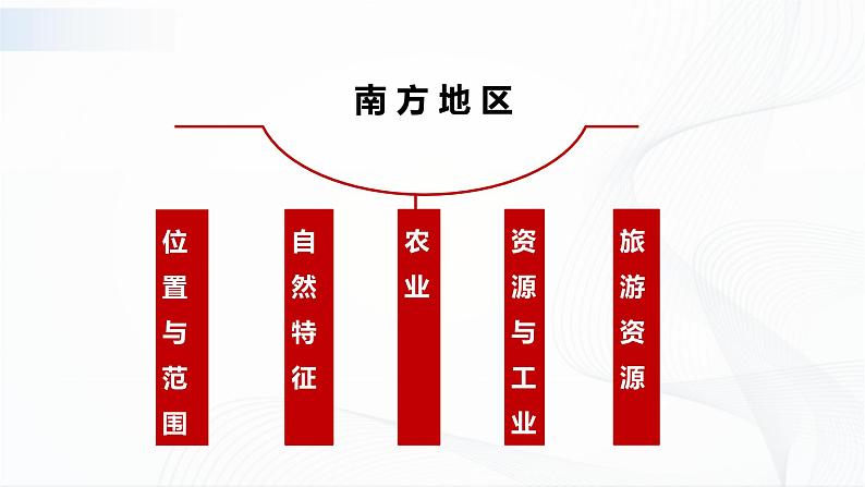 5.2《北方地区和南方地区》第二课时 课件+同步练习05