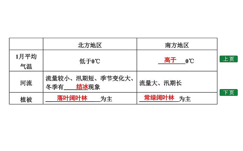 认识我国的地理差异PPT课件免费下载05