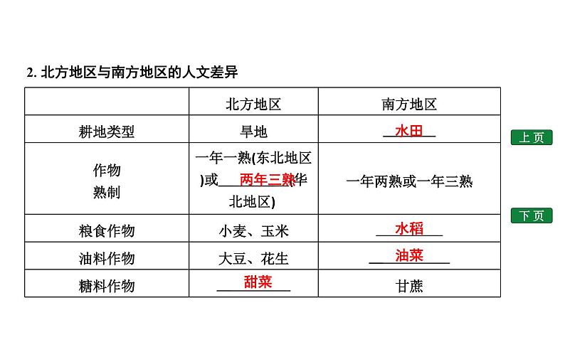 认识我国的地理差异PPT课件免费下载06