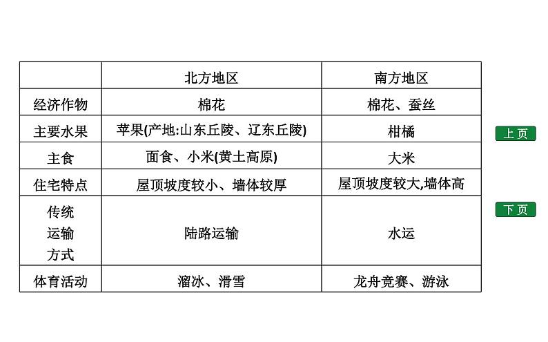 认识我国的地理差异PPT课件免费下载07