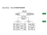 东北地区——辽阔富饶的“黑土地”PPT课件免费下载