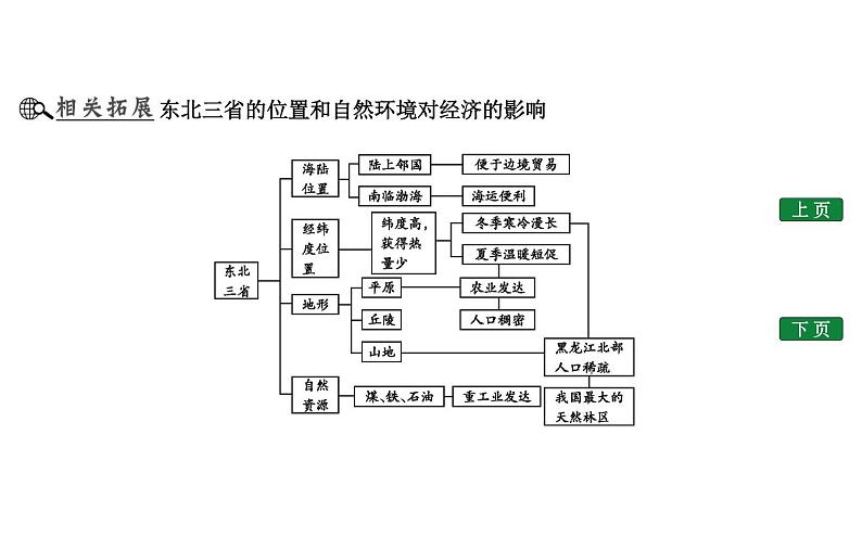 东北地区——辽阔富饶的“黑土地”PPT课件免费下载07