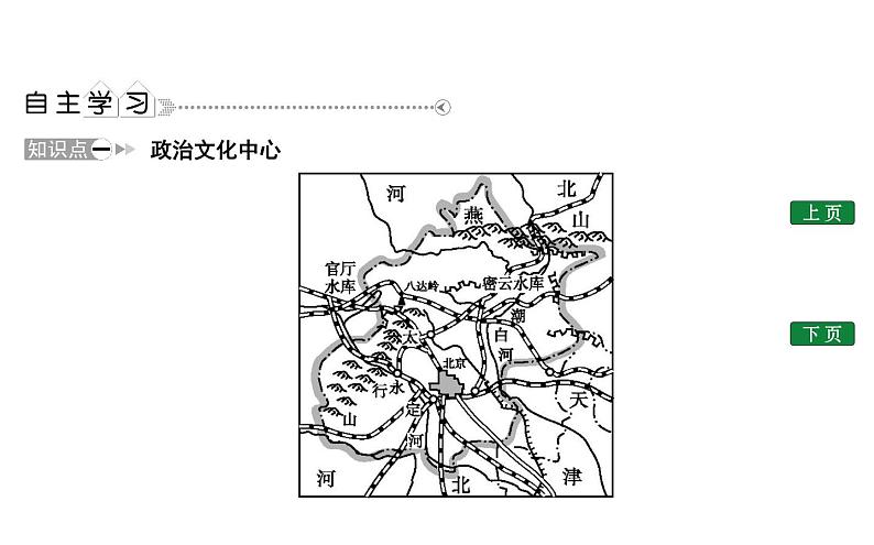 7.1　北京—祖国的心脏课件PPT02