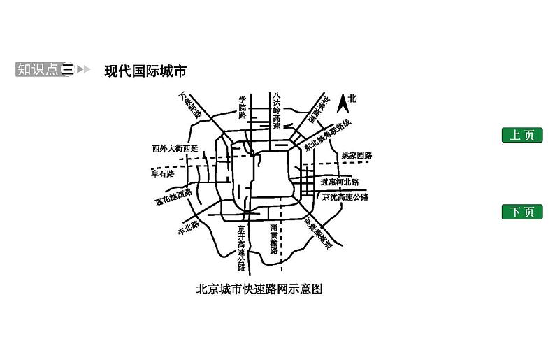 7.1　北京—祖国的心脏课件PPT05