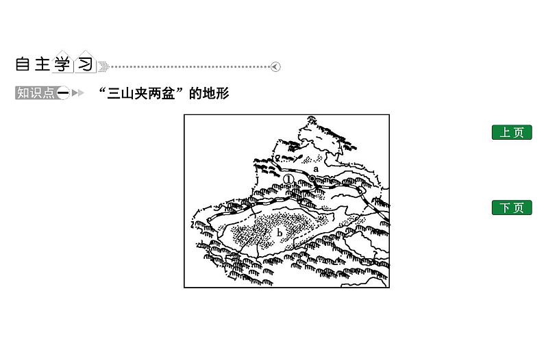 新疆——祖国面积最大的省级行政单位PPT课件免费下载02