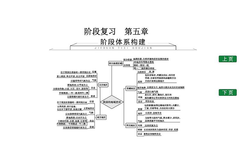 阶段复习　第五章课件PPT01