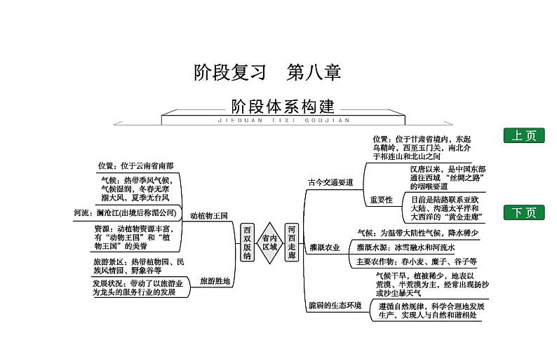 阶段复习　第八章课件PPT01