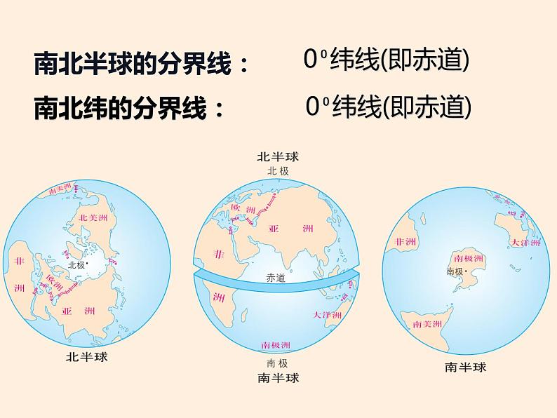 第一章第一节地球与地球仪（第2课时）课件   中图版地理七年级上册第8页