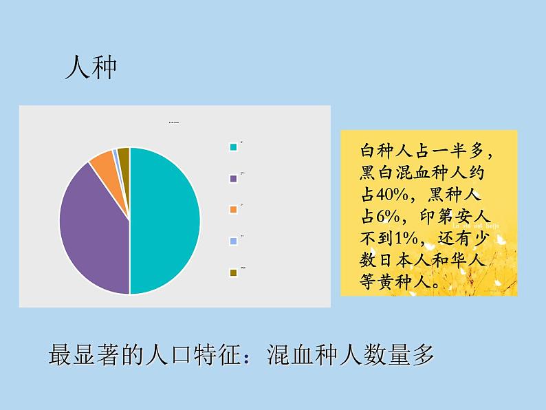 9.2巴西课件2021-2022学年人教版地理七年级下册08