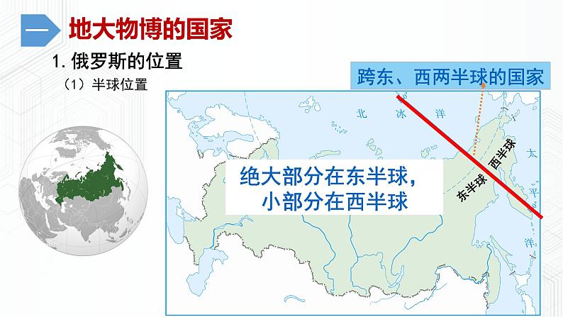 8.3 俄罗斯-七年级地理下册 同步课件+练习（粤教版）05