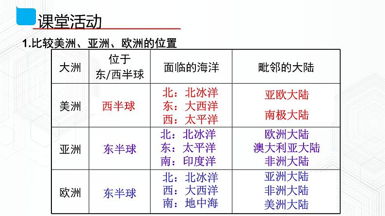 9.1 美洲概述（同步课件）第7页