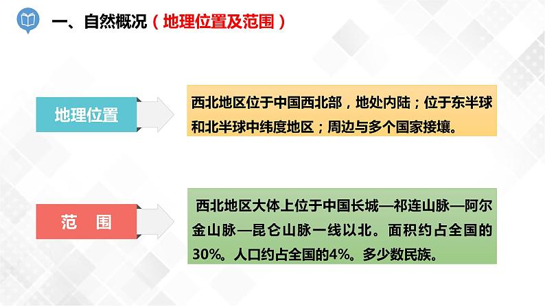 5.3 西北地区和青藏地区 第1课时-八年级地理下册 同步课件+练习（湘教版）07