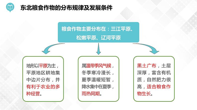 6.3 东北地区的产业分布 -八年级地理下册 同步课件+练习（湘教版）08