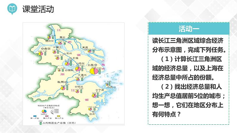 7.4 长江三角洲区域的内外联系-八年级地理下册 同步课件+练习（湘教版）08