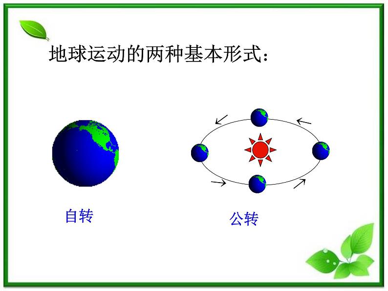 人教版地理七上第一章第二节  地球的运动 课件03