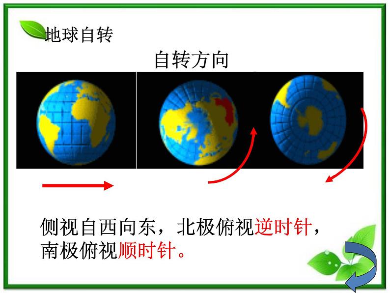 人教版地理七上第一章第二节  地球的运动 课件06