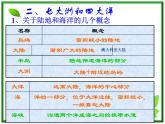 人教版地理七上第二章第一节  大洲和大洋 课件