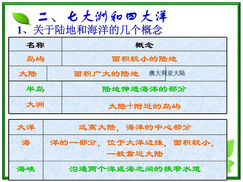 人教版地理七上第二章第一节  大洲和大洋 课件05