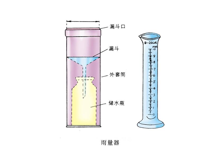 人教版地理七上第三章第三节  降水的变化与分布 课件07