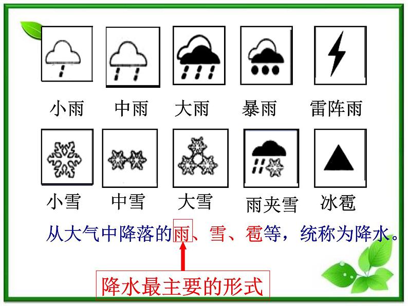 人教版地理七上第三章第三节  降水的变化与分布 课件08