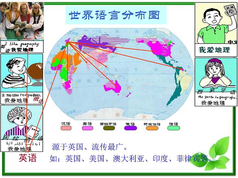 人教版地理七上第四章第二节  世界的语言和宗教 课件07