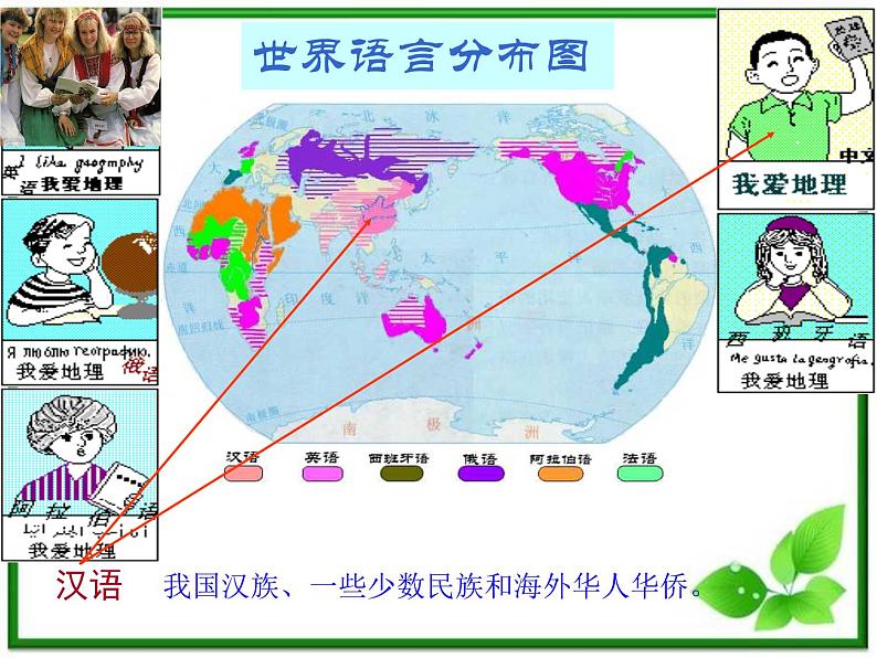 人教版地理七上第四章第二节  世界的语言和宗教 课件08